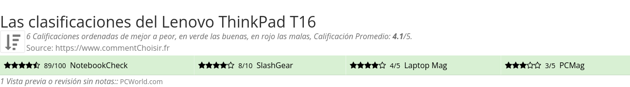 Ratings Lenovo ThinkPad T16