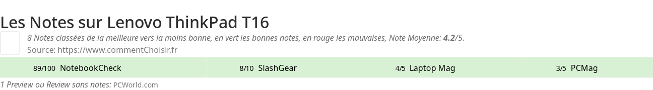 Ratings Lenovo ThinkPad T16