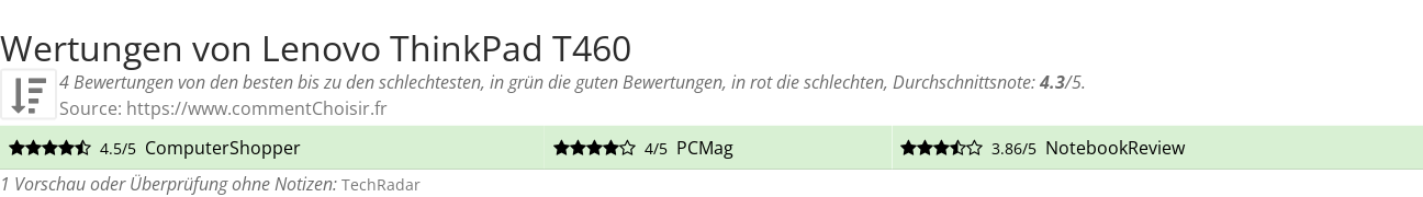 Ratings Lenovo ThinkPad T460