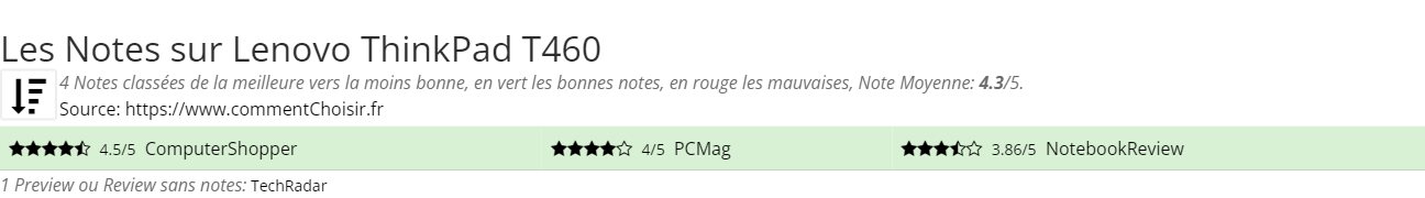 Ratings Lenovo ThinkPad T460