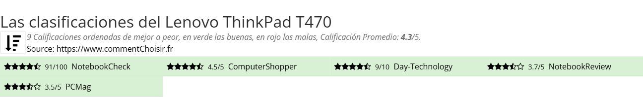 Ratings Lenovo ThinkPad T470