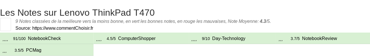 Ratings Lenovo ThinkPad T470