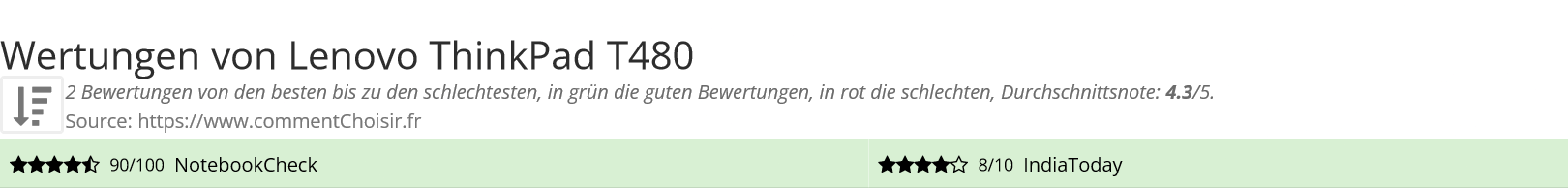 Ratings Lenovo ThinkPad T480