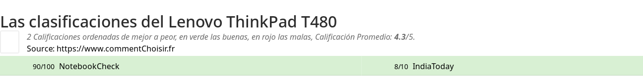 Ratings Lenovo ThinkPad T480