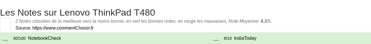 Ratings Lenovo ThinkPad T480