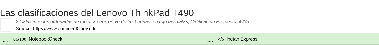 Ratings Lenovo ThinkPad T490