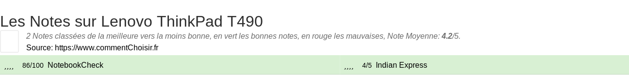 Ratings Lenovo ThinkPad T490