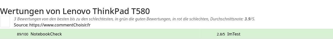 Ratings Lenovo ThinkPad T580