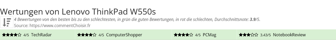 Ratings Lenovo ThinkPad W550s
