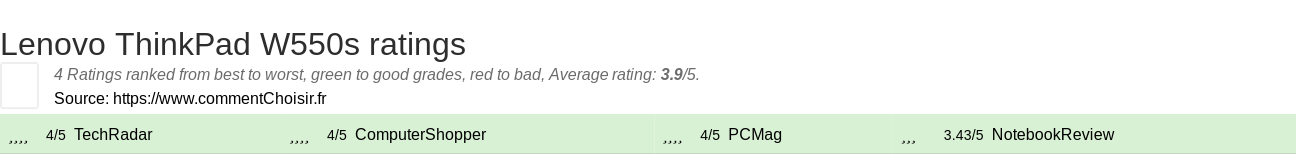 Ratings Lenovo ThinkPad W550s