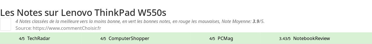 Ratings Lenovo ThinkPad W550s