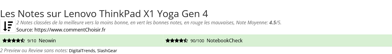 Ratings Lenovo ThinkPad X1 Yoga Gen 4