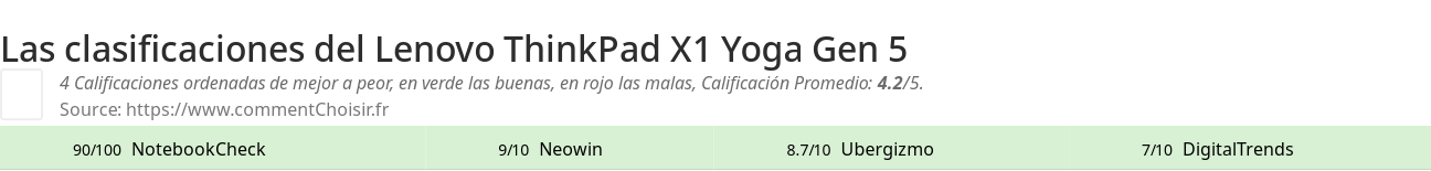 Ratings Lenovo ThinkPad X1 Yoga Gen 5