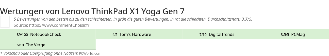 Ratings Lenovo ThinkPad X1 Yoga Gen 7