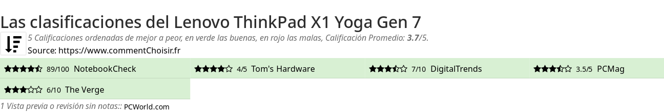 Ratings Lenovo ThinkPad X1 Yoga Gen 7