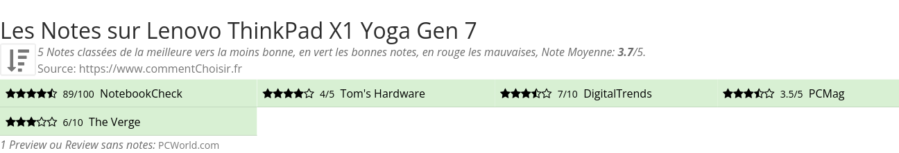 Ratings Lenovo ThinkPad X1 Yoga Gen 7
