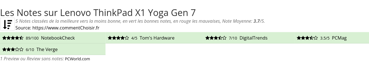 Ratings Lenovo ThinkPad X1 Yoga Gen 7
