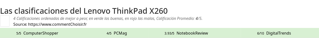 Ratings Lenovo ThinkPad X260