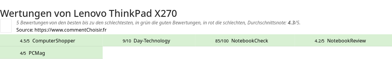 Ratings Lenovo ThinkPad X270