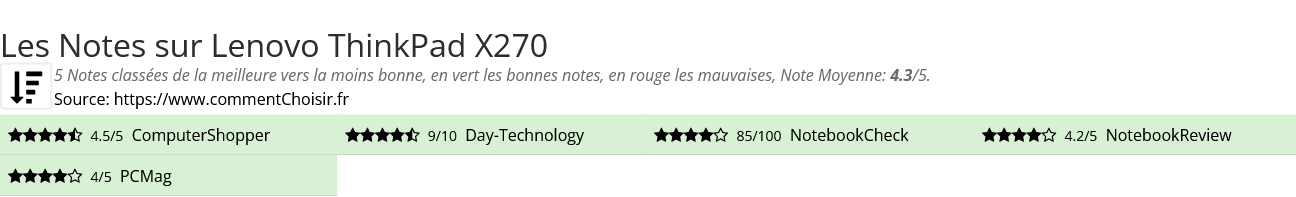 Ratings Lenovo ThinkPad X270
