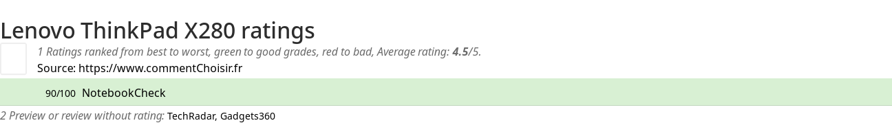 Ratings Lenovo ThinkPad X280