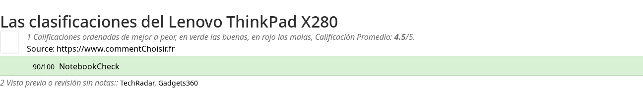 Ratings Lenovo ThinkPad X280