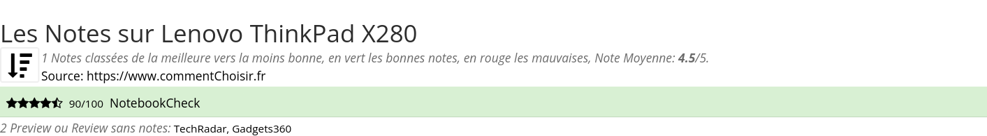 Ratings Lenovo ThinkPad X280