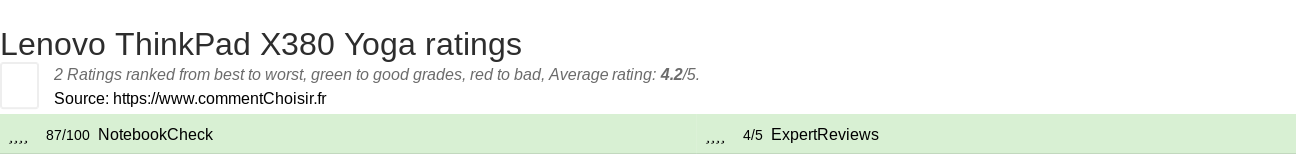 Ratings Lenovo ThinkPad X380 Yoga