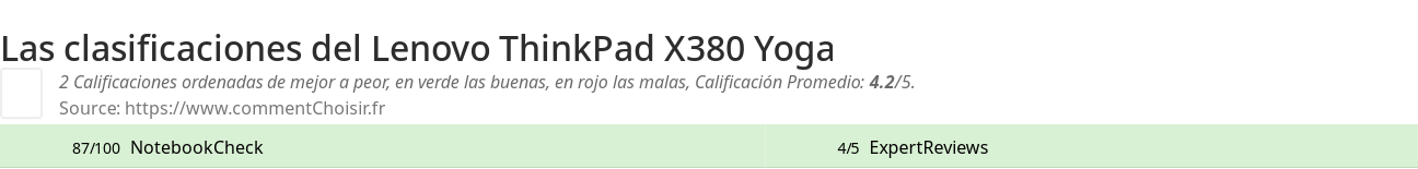 Ratings Lenovo ThinkPad X380 Yoga