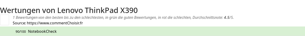 Ratings Lenovo ThinkPad X390