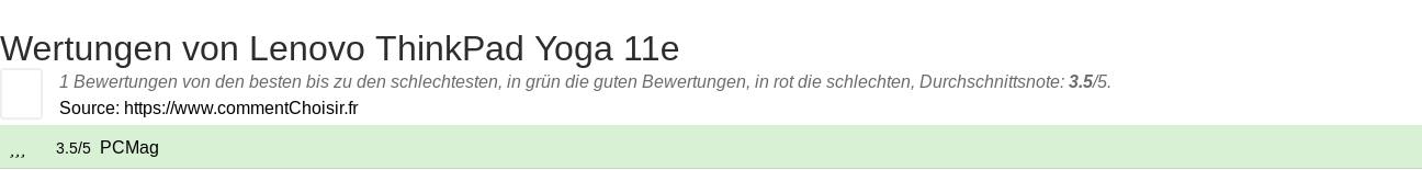 Ratings Lenovo ThinkPad Yoga 11e