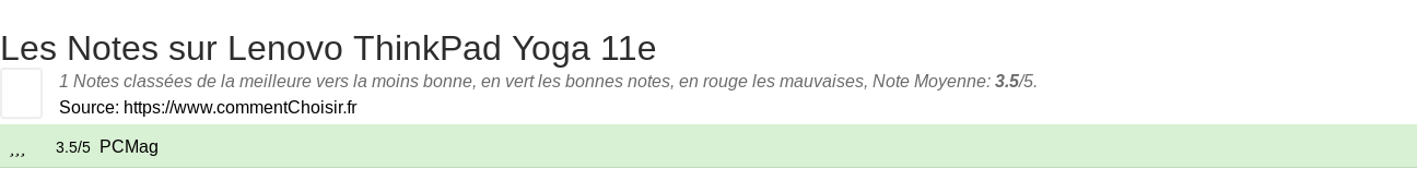 Ratings Lenovo ThinkPad Yoga 11e