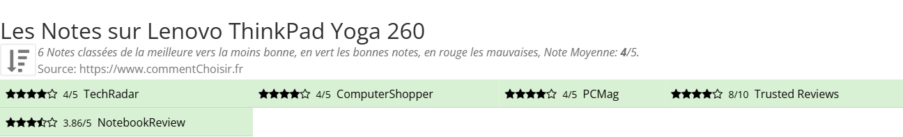 Ratings Lenovo ThinkPad Yoga 260