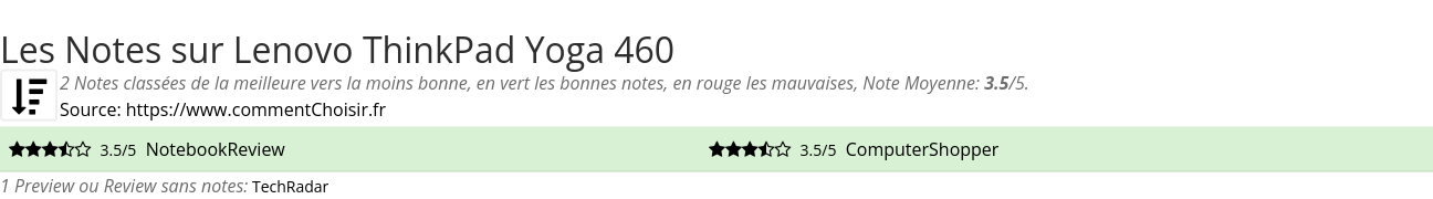 Ratings Lenovo ThinkPad Yoga 460