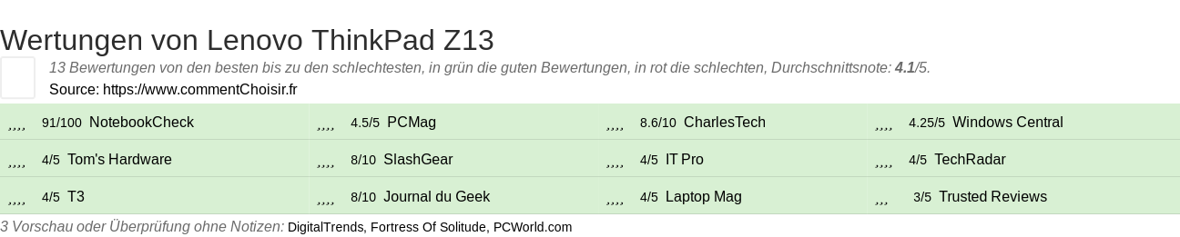 Ratings Lenovo ThinkPad Z13