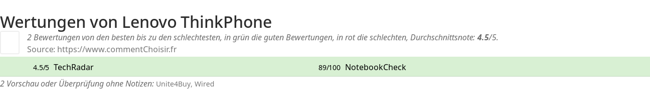 Ratings Lenovo ThinkPhone