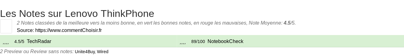 Ratings Lenovo ThinkPhone