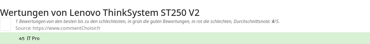 Ratings Lenovo ThinkSystem ST250 V2