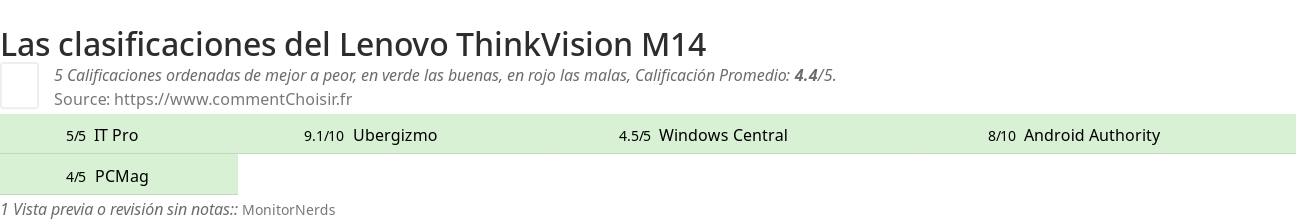 Ratings Lenovo ThinkVision M14