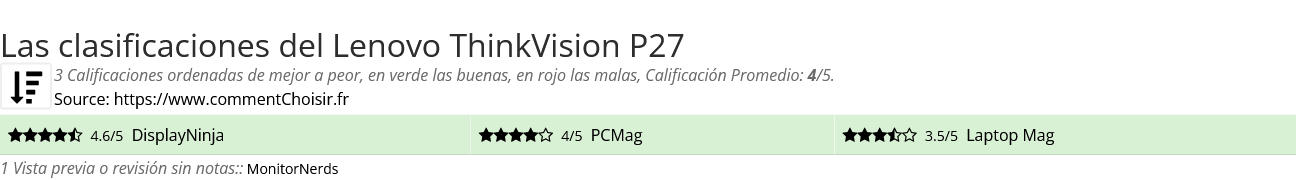 Ratings Lenovo ThinkVision P27