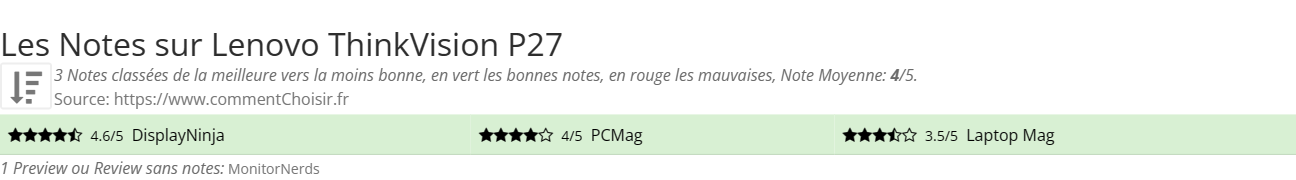 Ratings Lenovo ThinkVision P27