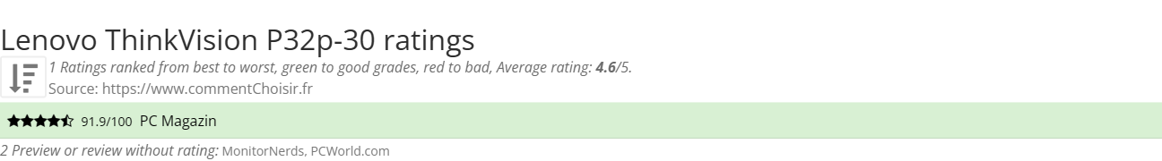 Ratings Lenovo ThinkVision P32p-30