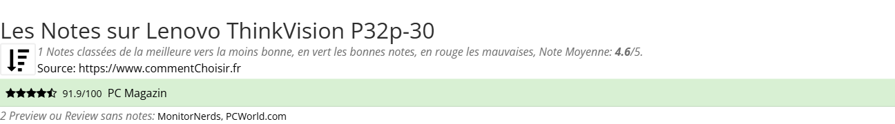 Ratings Lenovo ThinkVision P32p-30