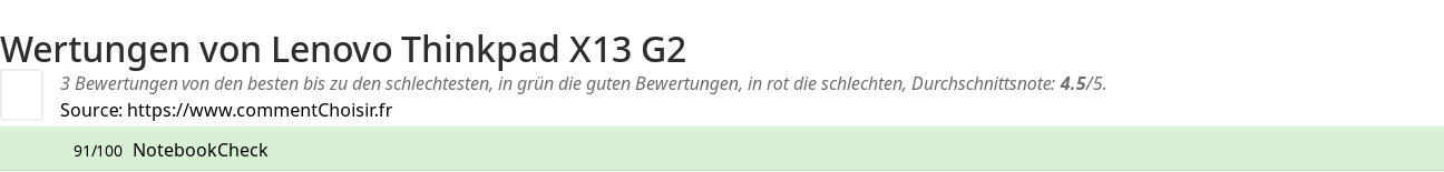 Ratings Lenovo Thinkpad X13 G2