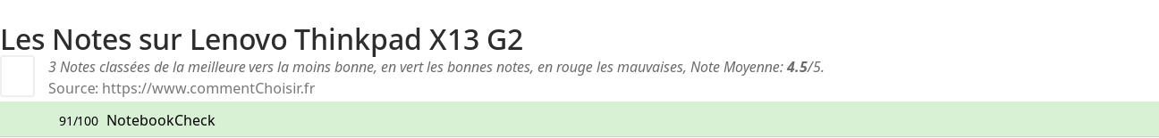 Ratings Lenovo Thinkpad X13 G2