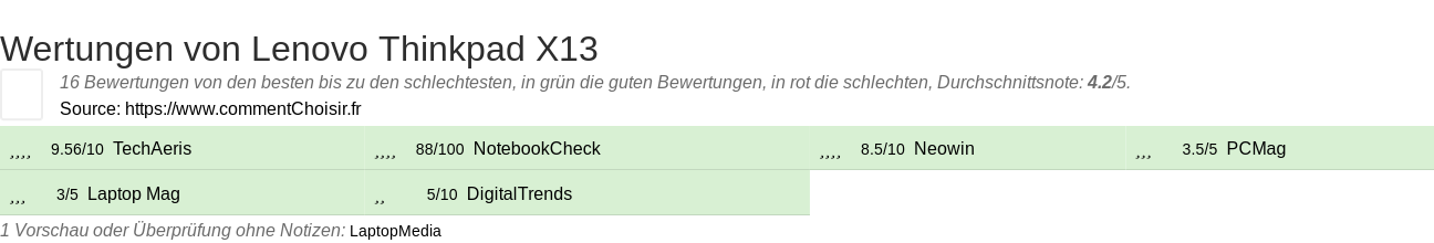 Ratings Lenovo Thinkpad X13