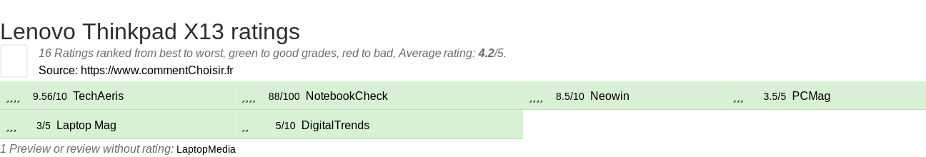 Ratings Lenovo Thinkpad X13