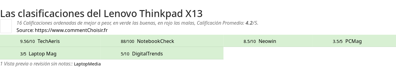Ratings Lenovo Thinkpad X13