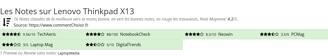 Ratings Lenovo Thinkpad X13
