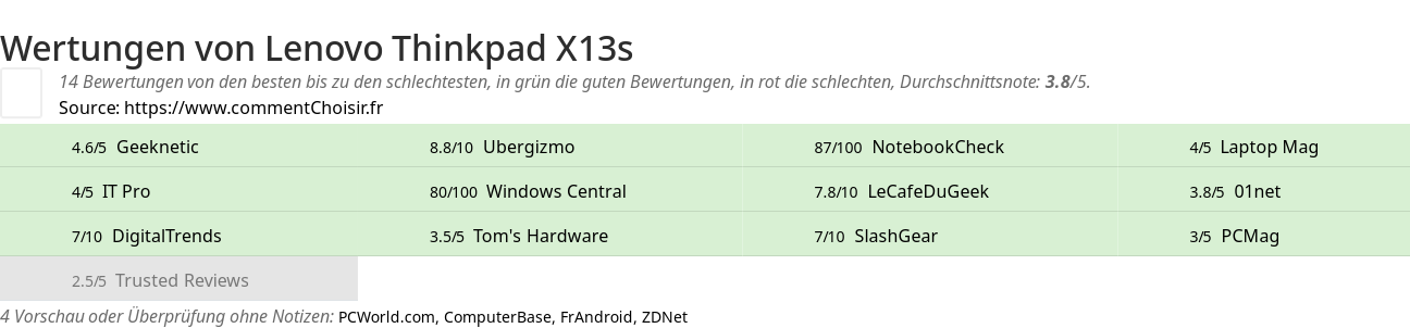 Ratings Lenovo Thinkpad X13s